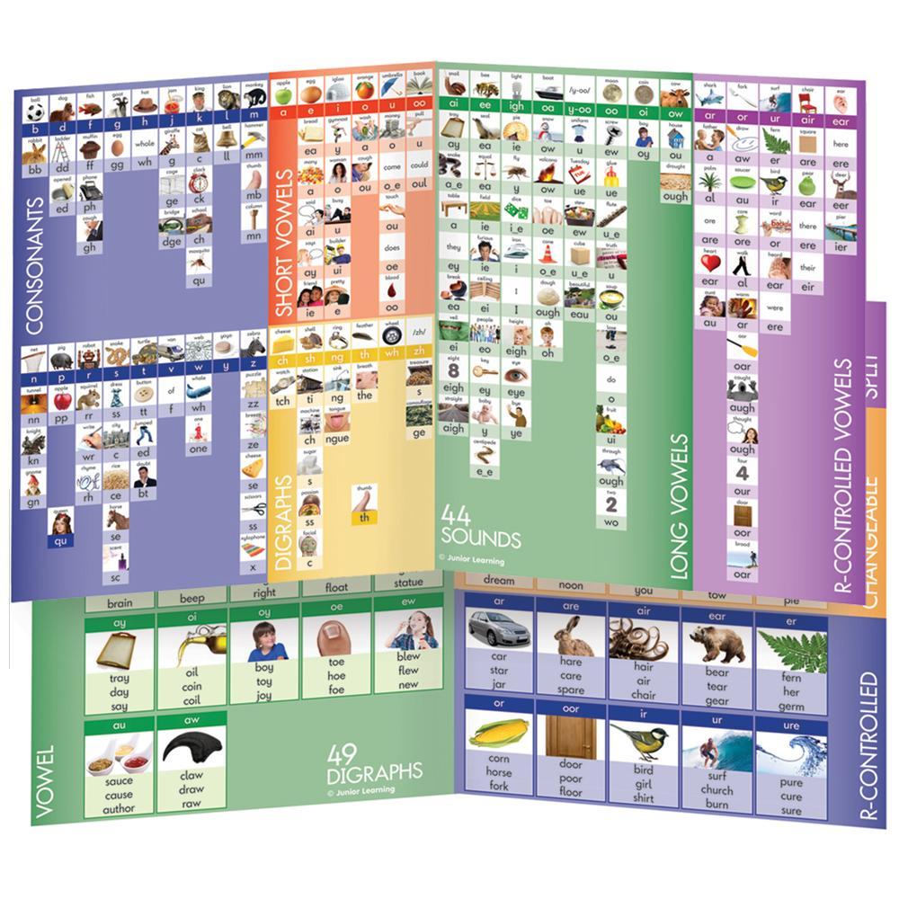 Junior Learning JL262 44 Sound Board front and back